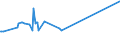 CN 29094911 /Exports /Unit = Prices (Euro/ton) /Partner: Ecuador /Reporter: Eur27_2020 /29094911:2-`2-chloroethoxy`ethanol