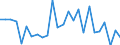 CN 29094918 /Exports /Unit = Prices (Euro/ton) /Partner: Germany /Reporter: European Union /29094918:Acyclic Ether-alcohols and Their Halogenated, Sulphonated, Nitrated or Nitrosated Derivatives (Excl. 2,2'-oxydiethanol `diethylene Glycol, Digol`, Monoalkylethers of Ethylene Glycol or of Diethylene Glycol and 2-`2-chloroethoxy`ethanol)