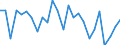 CN 29094918 /Exports /Unit = Prices (Euro/ton) /Partner: Ireland /Reporter: European Union /29094918:Acyclic Ether-alcohols and Their Halogenated, Sulphonated, Nitrated or Nitrosated Derivatives (Excl. 2,2'-oxydiethanol `diethylene Glycol, Digol`, Monoalkylethers of Ethylene Glycol or of Diethylene Glycol and 2-`2-chloroethoxy`ethanol)