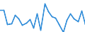 CN 29094918 /Exports /Unit = Prices (Euro/ton) /Partner: Sweden /Reporter: European Union /29094918:Acyclic Ether-alcohols and Their Halogenated, Sulphonated, Nitrated or Nitrosated Derivatives (Excl. 2,2'-oxydiethanol `diethylene Glycol, Digol`, Monoalkylethers of Ethylene Glycol or of Diethylene Glycol and 2-`2-chloroethoxy`ethanol)