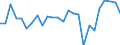 CN 29094918 /Exports /Unit = Prices (Euro/ton) /Partner: Estonia /Reporter: European Union /29094918:Acyclic Ether-alcohols and Their Halogenated, Sulphonated, Nitrated or Nitrosated Derivatives (Excl. 2,2'-oxydiethanol `diethylene Glycol, Digol`, Monoalkylethers of Ethylene Glycol or of Diethylene Glycol and 2-`2-chloroethoxy`ethanol)