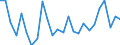 CN 29094918 /Exports /Unit = Prices (Euro/ton) /Partner: Czech Rep. /Reporter: European Union /29094918:Acyclic Ether-alcohols and Their Halogenated, Sulphonated, Nitrated or Nitrosated Derivatives (Excl. 2,2'-oxydiethanol `diethylene Glycol, Digol`, Monoalkylethers of Ethylene Glycol or of Diethylene Glycol and 2-`2-chloroethoxy`ethanol)