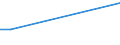 CN 29094918 /Exports /Unit = Prices (Euro/ton) /Partner: Albania /Reporter: European Union /29094918:Acyclic Ether-alcohols and Their Halogenated, Sulphonated, Nitrated or Nitrosated Derivatives (Excl. 2,2'-oxydiethanol `diethylene Glycol, Digol`, Monoalkylethers of Ethylene Glycol or of Diethylene Glycol and 2-`2-chloroethoxy`ethanol)