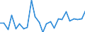 CN 29094918 /Exports /Unit = Prices (Euro/ton) /Partner: Belarus /Reporter: European Union /29094918:Acyclic Ether-alcohols and Their Halogenated, Sulphonated, Nitrated or Nitrosated Derivatives (Excl. 2,2'-oxydiethanol `diethylene Glycol, Digol`, Monoalkylethers of Ethylene Glycol or of Diethylene Glycol and 2-`2-chloroethoxy`ethanol)