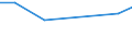 CN 29094918 /Exports /Unit = Prices (Euro/ton) /Partner: Moldova /Reporter: European Union /29094918:Acyclic Ether-alcohols and Their Halogenated, Sulphonated, Nitrated or Nitrosated Derivatives (Excl. 2,2'-oxydiethanol `diethylene Glycol, Digol`, Monoalkylethers of Ethylene Glycol or of Diethylene Glycol and 2-`2-chloroethoxy`ethanol)