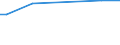 CN 29094918 /Exports /Unit = Prices (Euro/ton) /Partner: Georgia /Reporter: European Union /29094918:Acyclic Ether-alcohols and Their Halogenated, Sulphonated, Nitrated or Nitrosated Derivatives (Excl. 2,2'-oxydiethanol `diethylene Glycol, Digol`, Monoalkylethers of Ethylene Glycol or of Diethylene Glycol and 2-`2-chloroethoxy`ethanol)