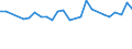 CN 29094918 /Exports /Unit = Prices (Euro/ton) /Partner: Venezuela /Reporter: European Union /29094918:Acyclic Ether-alcohols and Their Halogenated, Sulphonated, Nitrated or Nitrosated Derivatives (Excl. 2,2'-oxydiethanol `diethylene Glycol, Digol`, Monoalkylethers of Ethylene Glycol or of Diethylene Glycol and 2-`2-chloroethoxy`ethanol)