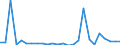 CN 29094918 /Exports /Unit = Prices (Euro/ton) /Partner: Brazil /Reporter: European Union /29094918:Acyclic Ether-alcohols and Their Halogenated, Sulphonated, Nitrated or Nitrosated Derivatives (Excl. 2,2'-oxydiethanol `diethylene Glycol, Digol`, Monoalkylethers of Ethylene Glycol or of Diethylene Glycol and 2-`2-chloroethoxy`ethanol)