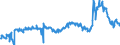 CN 29094980 /Exports /Unit = Prices (Euro/ton) /Partner: France /Reporter: Eur27_2020 /29094980:Cyclic Ether-alcohols and Their Halogenated, Sulphonated, Nitrated or Nitrosated Derivatives (Excl. 2-(2-chloroethoxy)ethanol)