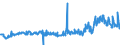 CN 29094980 /Exports /Unit = Prices (Euro/ton) /Partner: Netherlands /Reporter: Eur27_2020 /29094980:Cyclic Ether-alcohols and Their Halogenated, Sulphonated, Nitrated or Nitrosated Derivatives (Excl. 2-(2-chloroethoxy)ethanol)