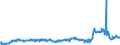 CN 29094980 /Exports /Unit = Prices (Euro/ton) /Partner: Germany /Reporter: Eur27_2020 /29094980:Cyclic Ether-alcohols and Their Halogenated, Sulphonated, Nitrated or Nitrosated Derivatives (Excl. 2-(2-chloroethoxy)ethanol)