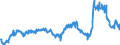 CN 29094980 /Exports /Unit = Prices (Euro/ton) /Partner: Italy /Reporter: Eur27_2020 /29094980:Cyclic Ether-alcohols and Their Halogenated, Sulphonated, Nitrated or Nitrosated Derivatives (Excl. 2-(2-chloroethoxy)ethanol)