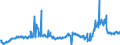 CN 29094980 /Exports /Unit = Prices (Euro/ton) /Partner: United Kingdom /Reporter: Eur27_2020 /29094980:Cyclic Ether-alcohols and Their Halogenated, Sulphonated, Nitrated or Nitrosated Derivatives (Excl. 2-(2-chloroethoxy)ethanol)
