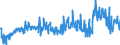 CN 29094980 /Exports /Unit = Prices (Euro/ton) /Partner: Greece /Reporter: Eur27_2020 /29094980:Cyclic Ether-alcohols and Their Halogenated, Sulphonated, Nitrated or Nitrosated Derivatives (Excl. 2-(2-chloroethoxy)ethanol)
