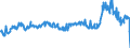 CN 29094980 /Exports /Unit = Prices (Euro/ton) /Partner: Portugal /Reporter: Eur27_2020 /29094980:Cyclic Ether-alcohols and Their Halogenated, Sulphonated, Nitrated or Nitrosated Derivatives (Excl. 2-(2-chloroethoxy)ethanol)