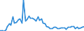 CN 29094980 /Exports /Unit = Prices (Euro/ton) /Partner: United Kingdom(Excluding Northern Ireland) /Reporter: Eur27_2020 /29094980:Cyclic Ether-alcohols and Their Halogenated, Sulphonated, Nitrated or Nitrosated Derivatives (Excl. 2-(2-chloroethoxy)ethanol)