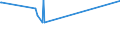 CN 29094980 /Exports /Unit = Prices (Euro/ton) /Partner: Melilla /Reporter: Eur27_2020 /29094980:Cyclic Ether-alcohols and Their Halogenated, Sulphonated, Nitrated or Nitrosated Derivatives (Excl. 2-(2-chloroethoxy)ethanol)