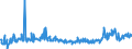CN 29094980 /Exports /Unit = Prices (Euro/ton) /Partner: Norway /Reporter: Eur27_2020 /29094980:Cyclic Ether-alcohols and Their Halogenated, Sulphonated, Nitrated or Nitrosated Derivatives (Excl. 2-(2-chloroethoxy)ethanol)