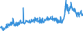 CN 29094980 /Exports /Unit = Prices (Euro/ton) /Partner: Sweden /Reporter: Eur27_2020 /29094980:Cyclic Ether-alcohols and Their Halogenated, Sulphonated, Nitrated or Nitrosated Derivatives (Excl. 2-(2-chloroethoxy)ethanol)