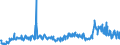 CN 29094980 /Exports /Unit = Prices (Euro/ton) /Partner: Finland /Reporter: Eur27_2020 /29094980:Cyclic Ether-alcohols and Their Halogenated, Sulphonated, Nitrated or Nitrosated Derivatives (Excl. 2-(2-chloroethoxy)ethanol)