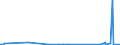 CN 29094980 /Exports /Unit = Prices (Euro/ton) /Partner: Liechtenstein /Reporter: Eur27_2020 /29094980:Cyclic Ether-alcohols and Their Halogenated, Sulphonated, Nitrated or Nitrosated Derivatives (Excl. 2-(2-chloroethoxy)ethanol)
