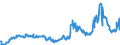 CN 29094980 /Exports /Unit = Prices (Euro/ton) /Partner: Estonia /Reporter: Eur27_2020 /29094980:Cyclic Ether-alcohols and Their Halogenated, Sulphonated, Nitrated or Nitrosated Derivatives (Excl. 2-(2-chloroethoxy)ethanol)