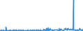 CN 29094980 /Exports /Unit = Prices (Euro/ton) /Partner: Lithuania /Reporter: Eur27_2020 /29094980:Cyclic Ether-alcohols and Their Halogenated, Sulphonated, Nitrated or Nitrosated Derivatives (Excl. 2-(2-chloroethoxy)ethanol)