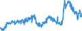 CN 29094980 /Exports /Unit = Prices (Euro/ton) /Partner: Poland /Reporter: Eur27_2020 /29094980:Cyclic Ether-alcohols and Their Halogenated, Sulphonated, Nitrated or Nitrosated Derivatives (Excl. 2-(2-chloroethoxy)ethanol)