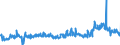 CN 29094980 /Exports /Unit = Prices (Euro/ton) /Partner: Czech Rep. /Reporter: Eur27_2020 /29094980:Cyclic Ether-alcohols and Their Halogenated, Sulphonated, Nitrated or Nitrosated Derivatives (Excl. 2-(2-chloroethoxy)ethanol)