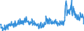 CN 29094980 /Exports /Unit = Prices (Euro/ton) /Partner: Hungary /Reporter: Eur27_2020 /29094980:Cyclic Ether-alcohols and Their Halogenated, Sulphonated, Nitrated or Nitrosated Derivatives (Excl. 2-(2-chloroethoxy)ethanol)