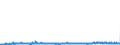 CN 29094980 /Exports /Unit = Prices (Euro/ton) /Partner: Bulgaria /Reporter: Eur27_2020 /29094980:Cyclic Ether-alcohols and Their Halogenated, Sulphonated, Nitrated or Nitrosated Derivatives (Excl. 2-(2-chloroethoxy)ethanol)
