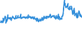 CN 29094980 /Exports /Unit = Prices (Euro/ton) /Partner: Ukraine /Reporter: Eur27_2020 /29094980:Cyclic Ether-alcohols and Their Halogenated, Sulphonated, Nitrated or Nitrosated Derivatives (Excl. 2-(2-chloroethoxy)ethanol)