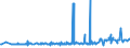 CN 29094980 /Exports /Unit = Prices (Euro/ton) /Partner: Moldova /Reporter: Eur27_2020 /29094980:Cyclic Ether-alcohols and Their Halogenated, Sulphonated, Nitrated or Nitrosated Derivatives (Excl. 2-(2-chloroethoxy)ethanol)