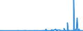 CN 29094980 /Exports /Unit = Prices (Euro/ton) /Partner: Georgia /Reporter: Eur27_2020 /29094980:Cyclic Ether-alcohols and Their Halogenated, Sulphonated, Nitrated or Nitrosated Derivatives (Excl. 2-(2-chloroethoxy)ethanol)
