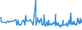 CN 29094980 /Exports /Unit = Prices (Euro/ton) /Partner: Azerbaijan /Reporter: Eur27_2020 /29094980:Cyclic Ether-alcohols and Their Halogenated, Sulphonated, Nitrated or Nitrosated Derivatives (Excl. 2-(2-chloroethoxy)ethanol)