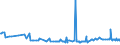 CN 29094980 /Exports /Unit = Prices (Euro/ton) /Partner: Kosovo /Reporter: Eur27_2020 /29094980:Cyclic Ether-alcohols and Their Halogenated, Sulphonated, Nitrated or Nitrosated Derivatives (Excl. 2-(2-chloroethoxy)ethanol)