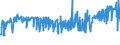 CN 29094980 /Exports /Unit = Prices (Euro/ton) /Partner: For.jrep.mac /Reporter: Eur27_2020 /29094980:Cyclic Ether-alcohols and Their Halogenated, Sulphonated, Nitrated or Nitrosated Derivatives (Excl. 2-(2-chloroethoxy)ethanol)