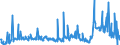 CN 29094980 /Exports /Unit = Prices (Euro/ton) /Partner: Morocco /Reporter: Eur27_2020 /29094980:Cyclic Ether-alcohols and Their Halogenated, Sulphonated, Nitrated or Nitrosated Derivatives (Excl. 2-(2-chloroethoxy)ethanol)