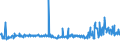 CN 29094980 /Exports /Unit = Prices (Euro/ton) /Partner: Algeria /Reporter: Eur27_2020 /29094980:Cyclic Ether-alcohols and Their Halogenated, Sulphonated, Nitrated or Nitrosated Derivatives (Excl. 2-(2-chloroethoxy)ethanol)