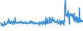CN 29094980 /Exports /Unit = Prices (Euro/ton) /Partner: Tunisia /Reporter: Eur27_2020 /29094980:Cyclic Ether-alcohols and Their Halogenated, Sulphonated, Nitrated or Nitrosated Derivatives (Excl. 2-(2-chloroethoxy)ethanol)
