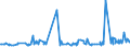 CN 29094980 /Exports /Unit = Prices (Euro/ton) /Partner: Libya /Reporter: Eur27_2020 /29094980:Cyclic Ether-alcohols and Their Halogenated, Sulphonated, Nitrated or Nitrosated Derivatives (Excl. 2-(2-chloroethoxy)ethanol)