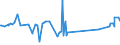 CN 29094980 /Exports /Unit = Prices (Euro/ton) /Partner: Mauritania /Reporter: Eur27_2020 /29094980:Cyclic Ether-alcohols and Their Halogenated, Sulphonated, Nitrated or Nitrosated Derivatives (Excl. 2-(2-chloroethoxy)ethanol)