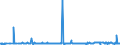CN 29094980 /Exports /Unit = Prices (Euro/ton) /Partner: Senegal /Reporter: Eur27_2020 /29094980:Cyclic Ether-alcohols and Their Halogenated, Sulphonated, Nitrated or Nitrosated Derivatives (Excl. 2-(2-chloroethoxy)ethanol)