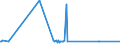 CN 29094980 /Exports /Unit = Prices (Euro/ton) /Partner: Guinea /Reporter: Eur27_2020 /29094980:Cyclic Ether-alcohols and Their Halogenated, Sulphonated, Nitrated or Nitrosated Derivatives (Excl. 2-(2-chloroethoxy)ethanol)