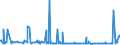 CN 29094980 /Exports /Unit = Prices (Euro/ton) /Partner: Angola /Reporter: Eur27_2020 /29094980:Cyclic Ether-alcohols and Their Halogenated, Sulphonated, Nitrated or Nitrosated Derivatives (Excl. 2-(2-chloroethoxy)ethanol)