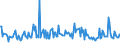 KN 29094990 /Exporte /Einheit = Preise (Euro/Tonne) /Partnerland: Griechenland /Meldeland: Europäische Union /29094990:Etheralkohole, Cyclisch, und Ihre Halogen-, Sulfo-, Nitro- Oder Nitrosoderivate