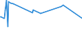 KN 29094990 /Exporte /Einheit = Preise (Euro/Tonne) /Partnerland: Luxemburg /Meldeland: Europäische Union /29094990:Etheralkohole, Cyclisch, und Ihre Halogen-, Sulfo-, Nitro- Oder Nitrosoderivate