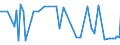 KN 29094990 /Exporte /Einheit = Preise (Euro/Tonne) /Partnerland: Island /Meldeland: Europäische Union /29094990:Etheralkohole, Cyclisch, und Ihre Halogen-, Sulfo-, Nitro- Oder Nitrosoderivate