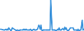 KN 29094990 /Exporte /Einheit = Preise (Euro/Tonne) /Partnerland: Finnland /Meldeland: Europäische Union /29094990:Etheralkohole, Cyclisch, und Ihre Halogen-, Sulfo-, Nitro- Oder Nitrosoderivate