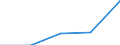 KN 29094990 /Exporte /Einheit = Preise (Euro/Tonne) /Partnerland: Jugoslawien /Meldeland: Europäische Union /29094990:Etheralkohole, Cyclisch, und Ihre Halogen-, Sulfo-, Nitro- Oder Nitrosoderivate